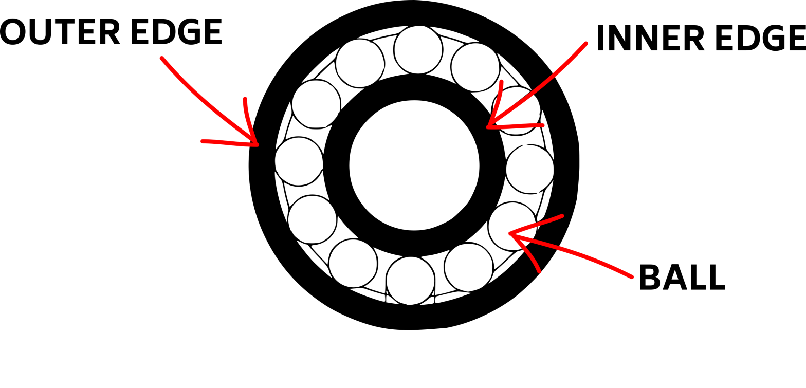 The difference between wheel bushings and bearings The Fit Reformer Blog