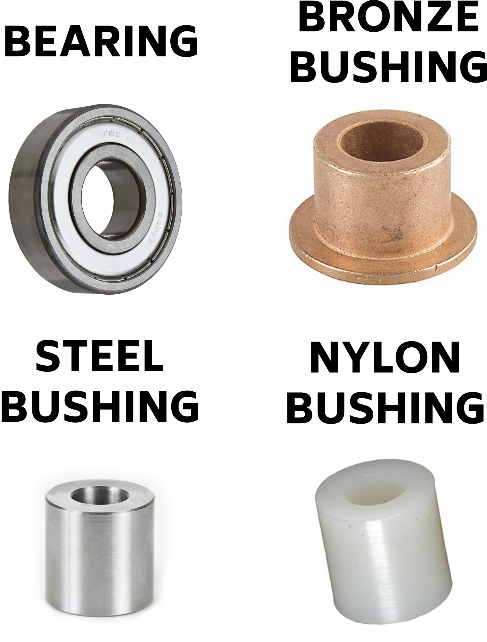 The difference between wheel bushings and bearings The Fit Reformer Blog